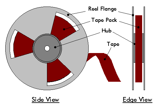 Magnetic Tape Media