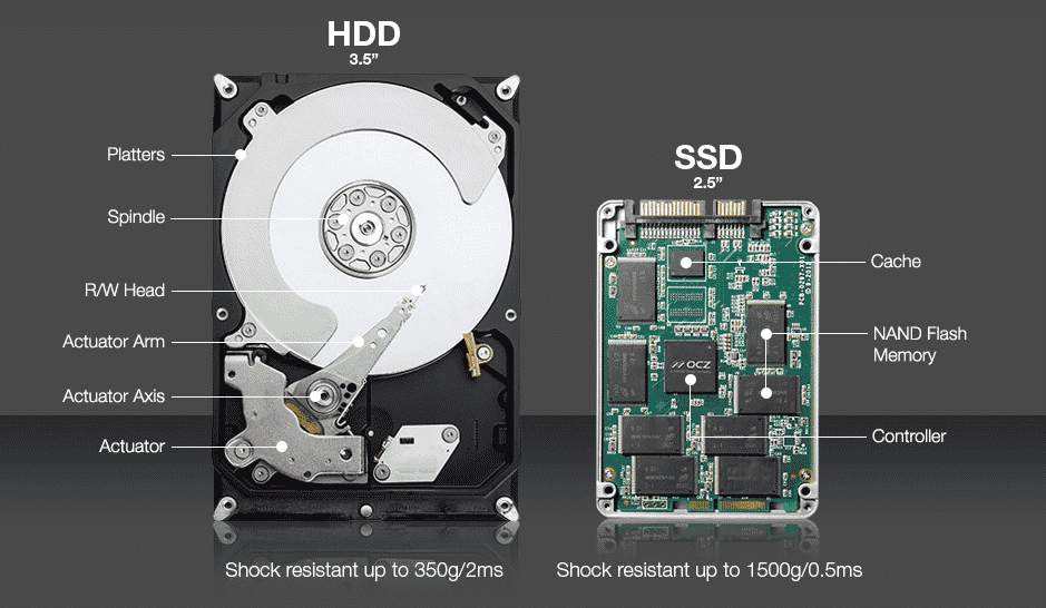 Hard Disk (SSD)