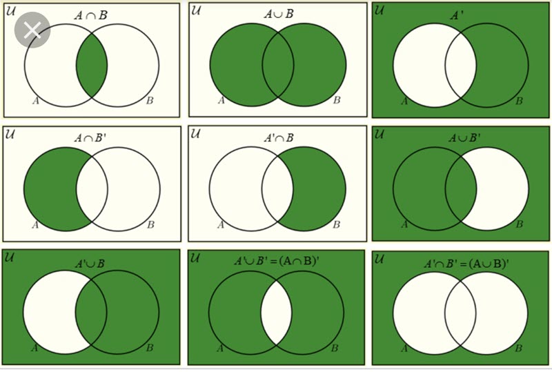 Maths Sets