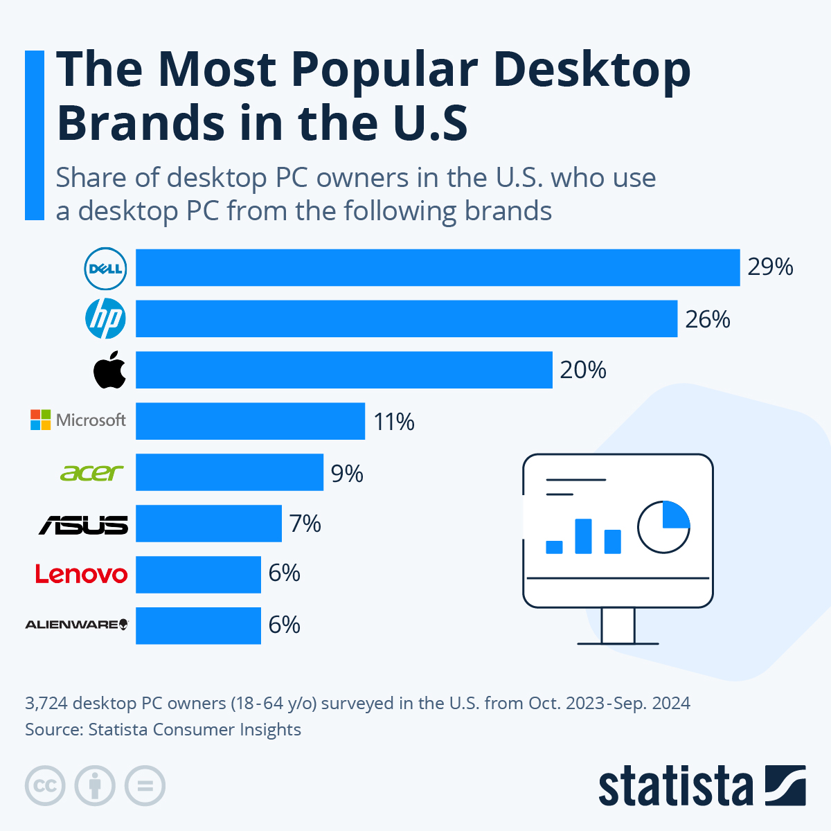 Desktop Systems-Branded