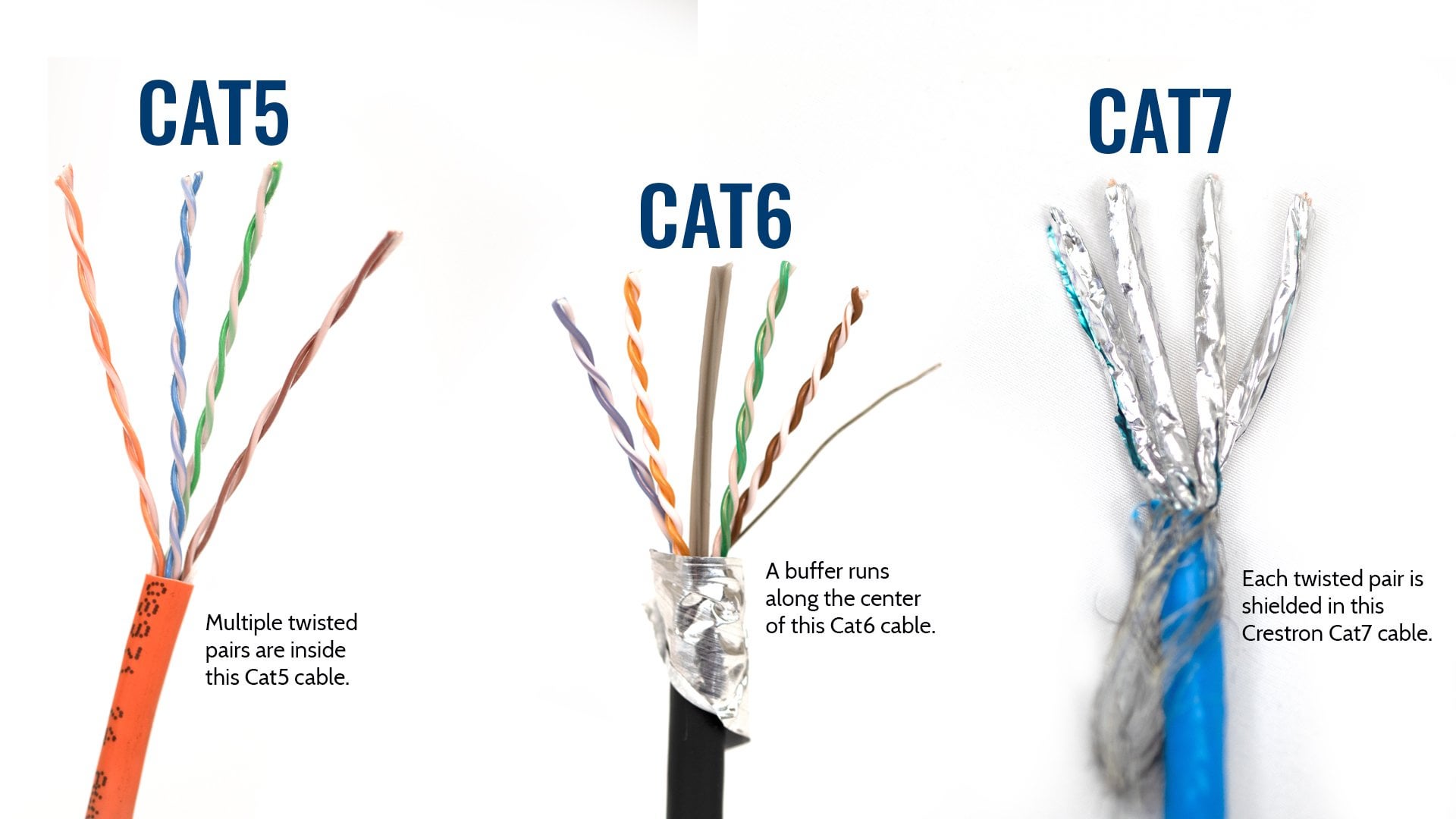 Networking Cables-Cat5