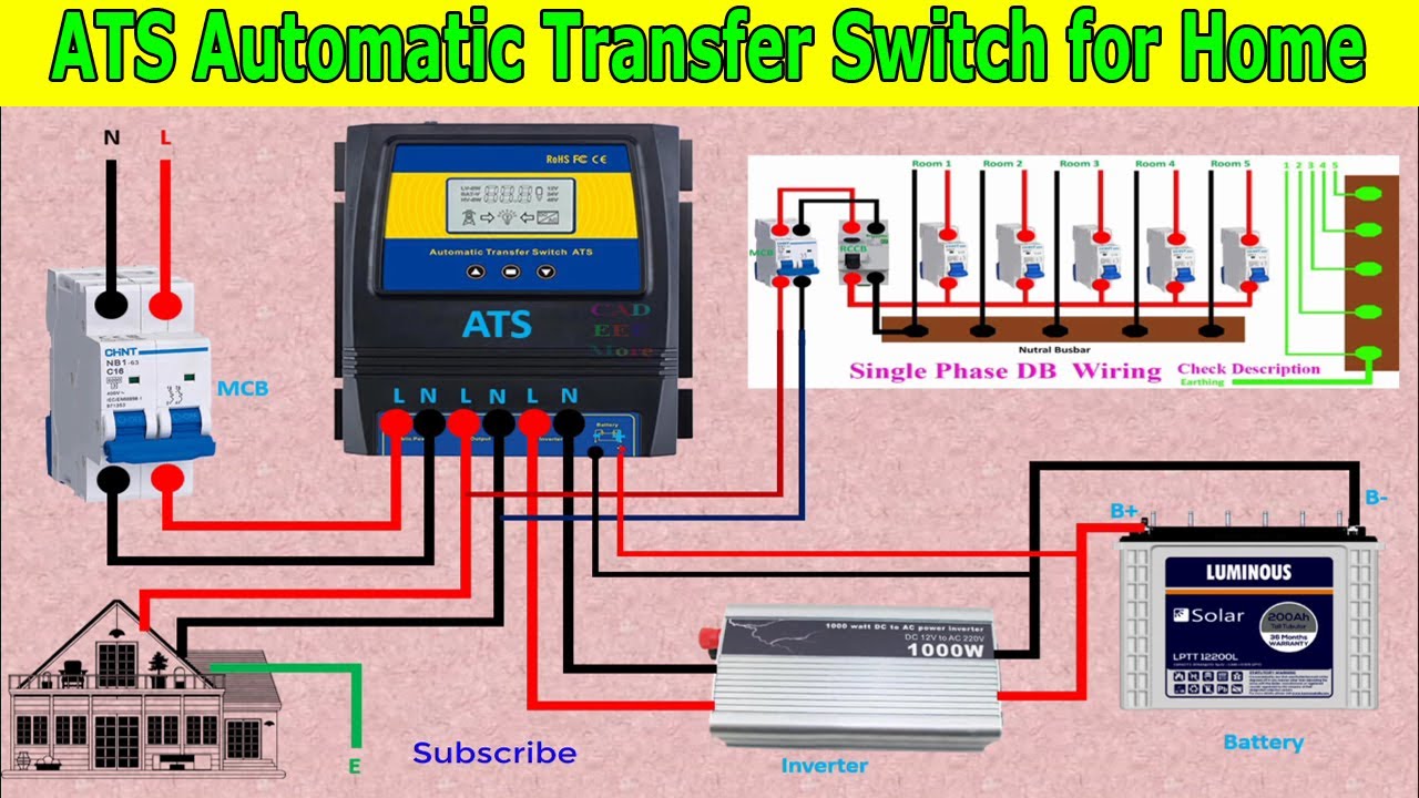 Inverter ATS Switches