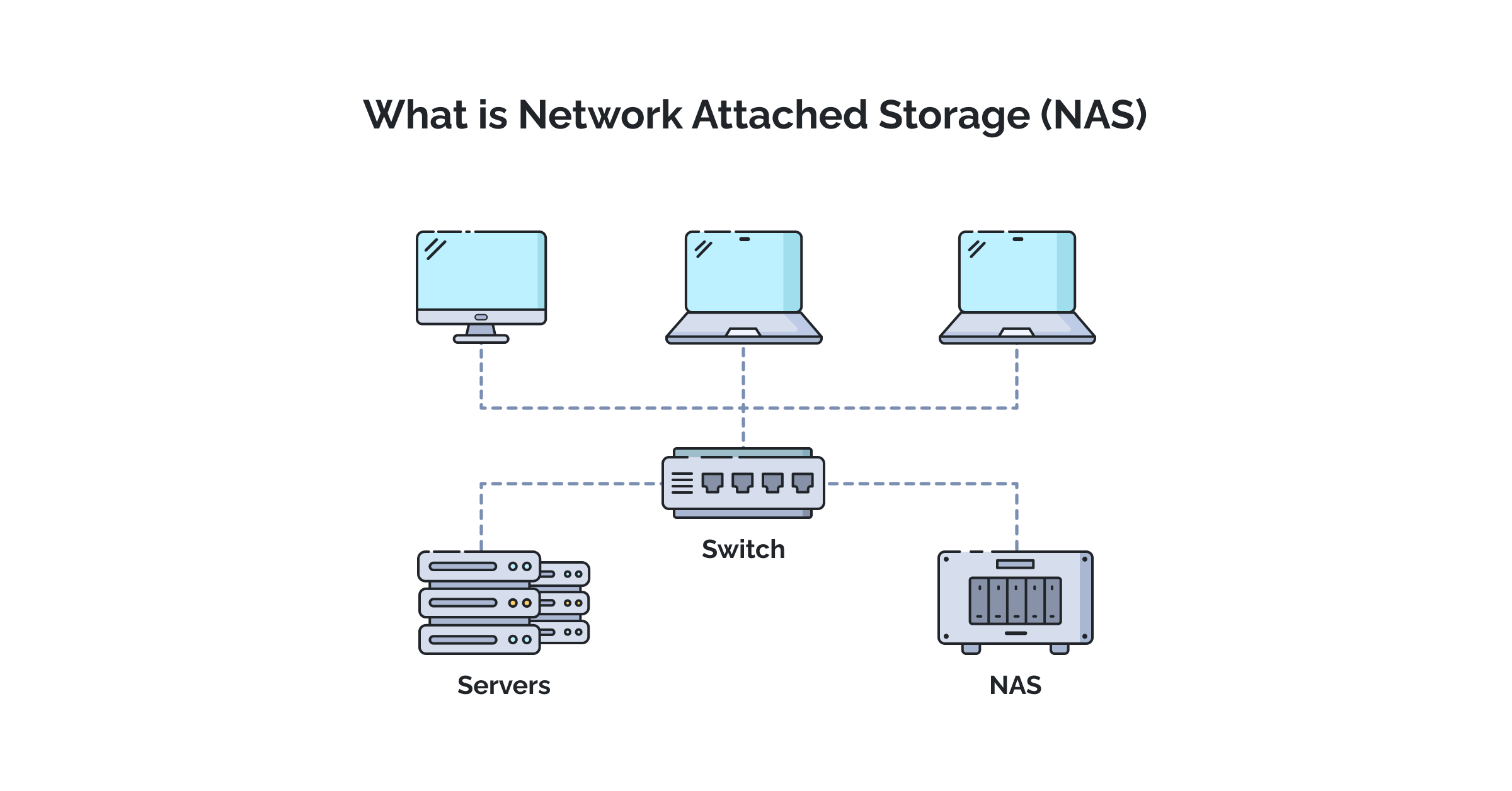 Network Attached Storage NAS