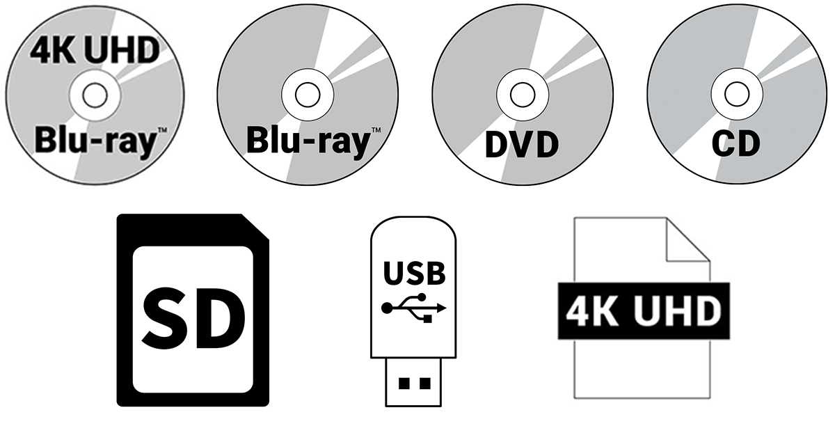 Media (CD/DVD/Blu-ray)