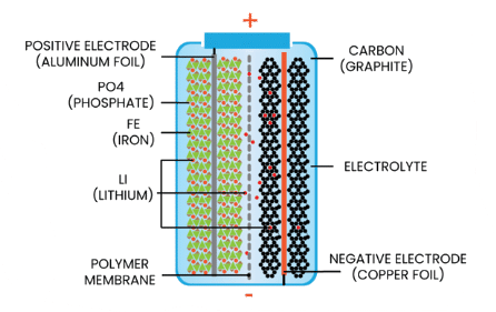Lithium Iron Phosphate